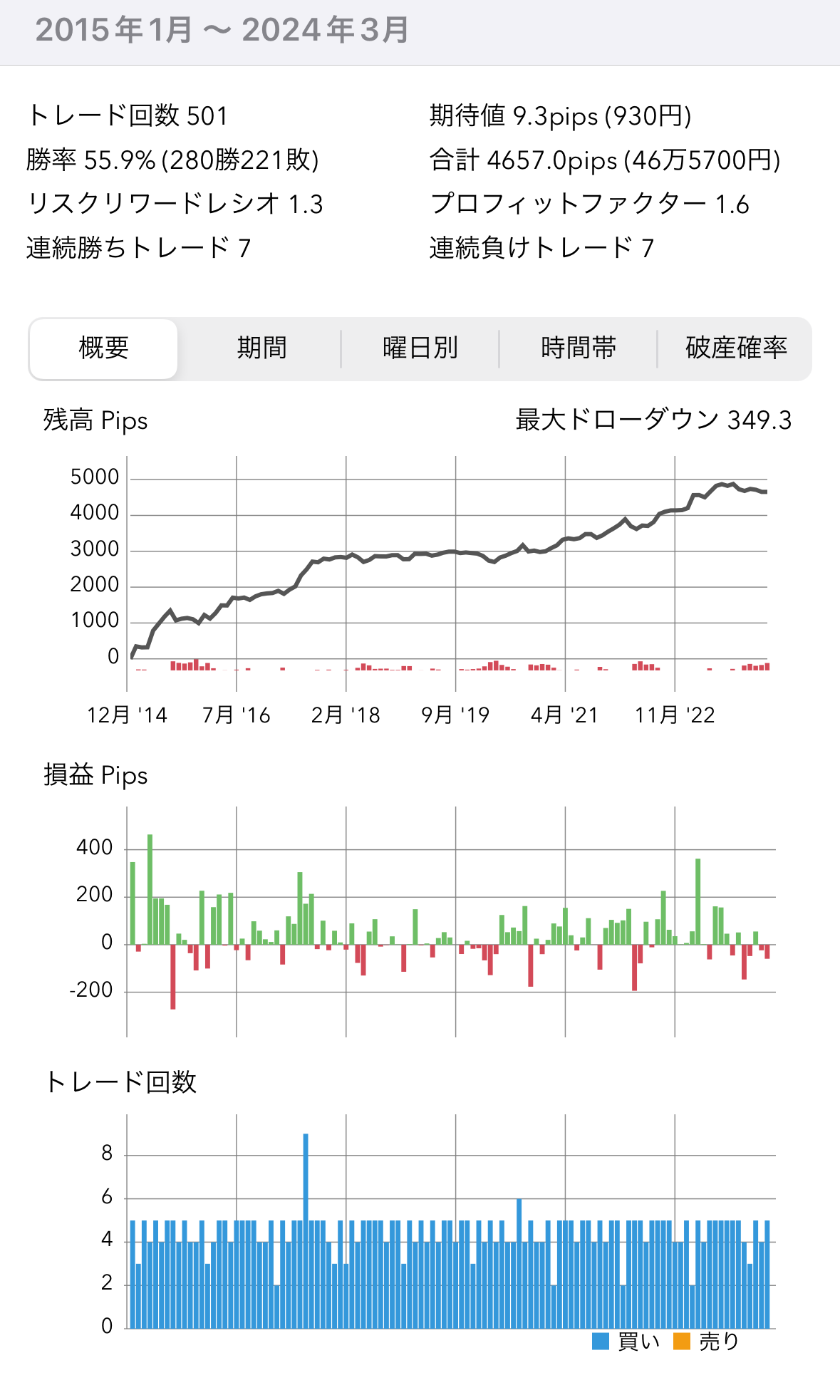 EUR/JPY月末特定日検証