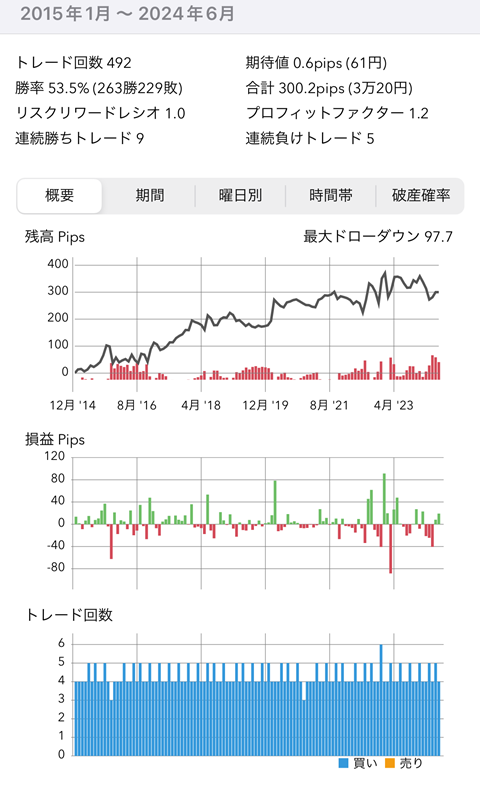 USD/JPY金曜日NY市場前