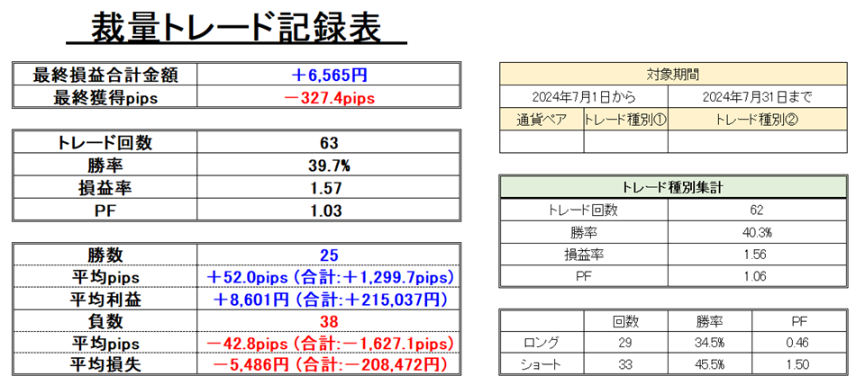 FXトレード記録（2024年7月）