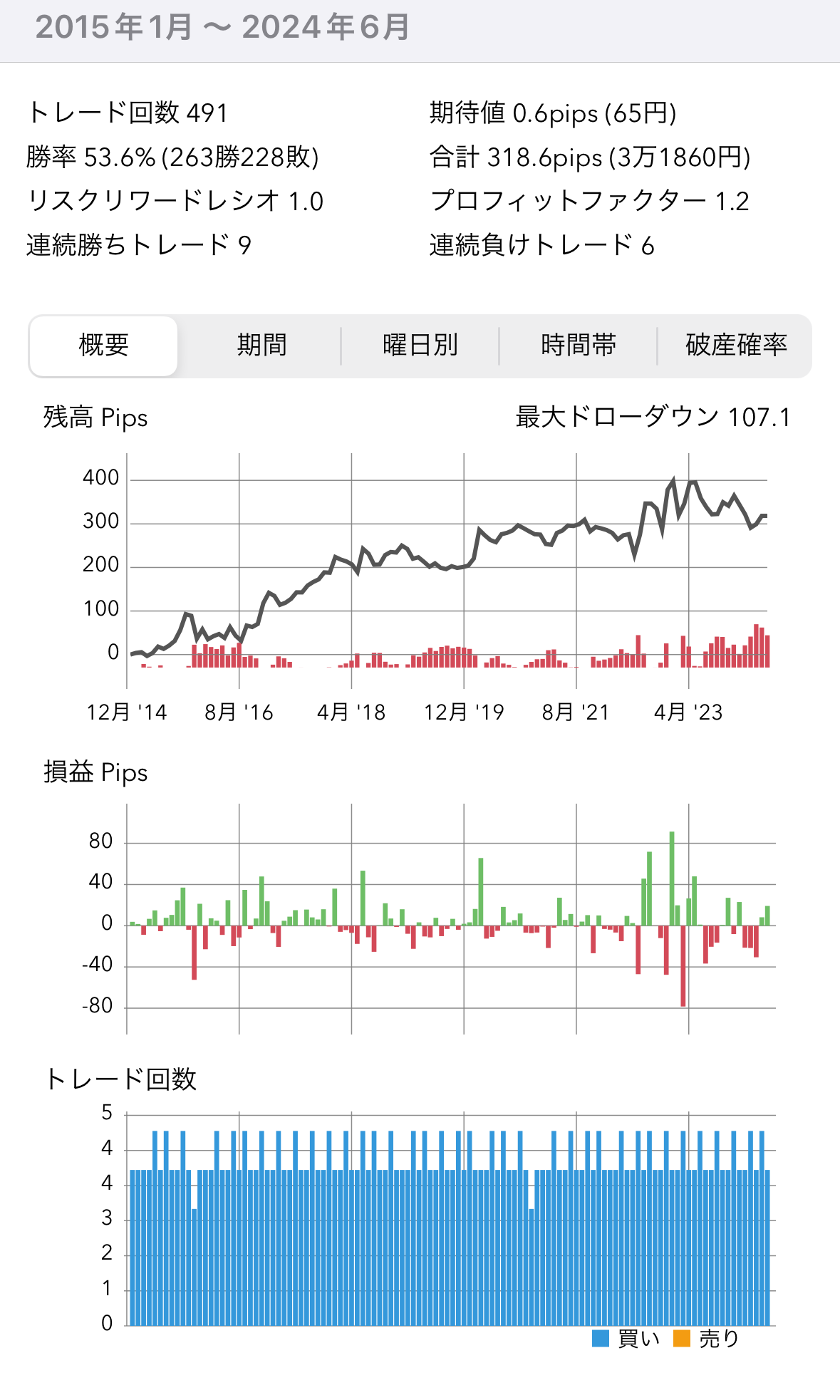 USD/JPY金曜日NY市場前・再検証