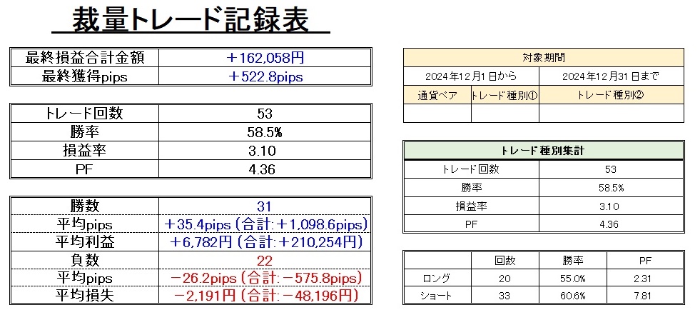 FXトレード記録(2024年8月～12月)