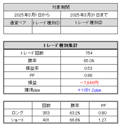 FXトレード記録(2025年3月)
