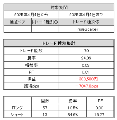 2025年4月4日EA口座破綻