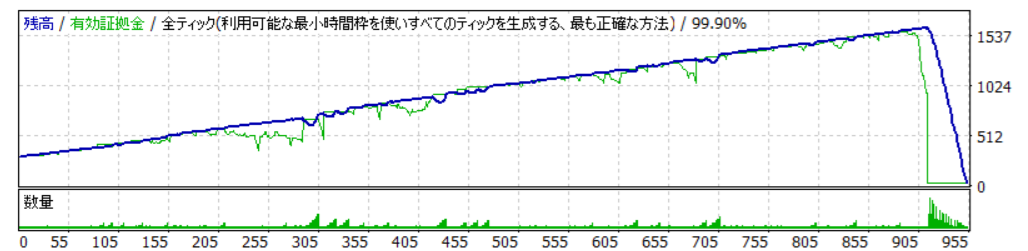 EA:TripleScalper2025年4月4日破綻検証
