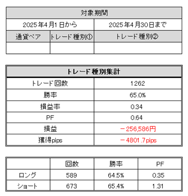 FXトレード記録(2025年4月)