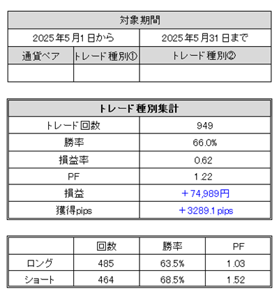 FXトレード記録(2025年5月)