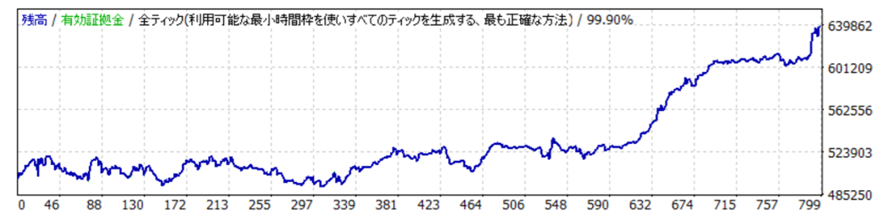 MT4時間トレード検証・AUDJPY①