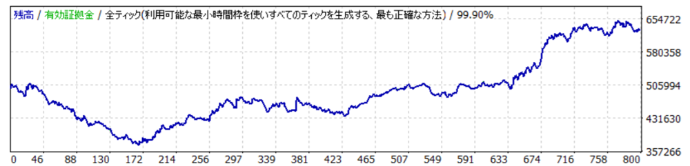 MT4時間トレード検証・EURJPY②
