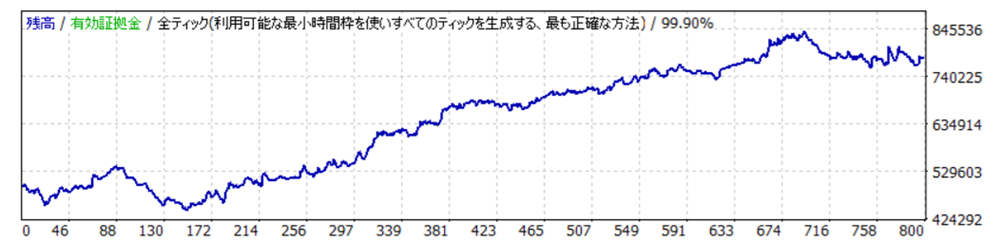 MT4時間トレード検証・GBPJPY①