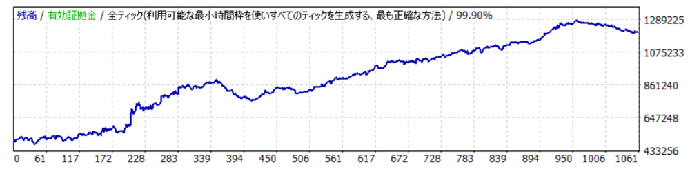 MT4時間トレード検証・GBPUSD①