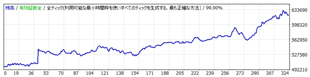 MT4時間トレード検証・USDJPY④