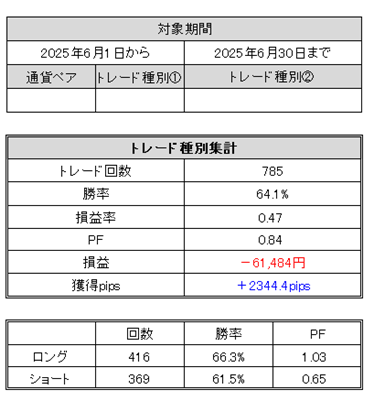 FXトレード記録(2025年6月)
