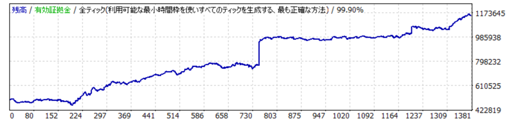 MT4時間トレード検証・GBPJPY②