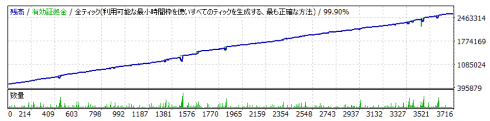 Tonapi【AUDNZD設定】