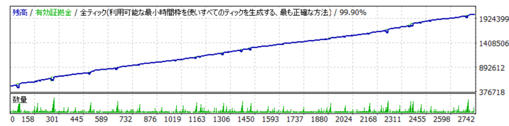 Tonapi【EURGBP設定】