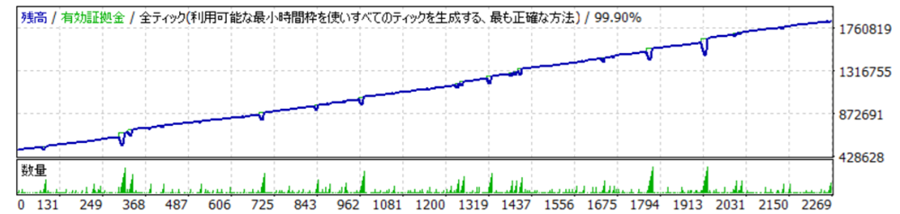 Tonapi【EURUSD設定】