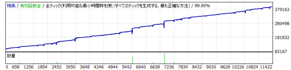 Tonapi【Gold設定】