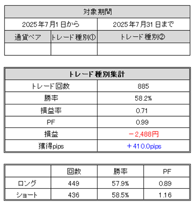 FXトレード記録(2025年7月)
