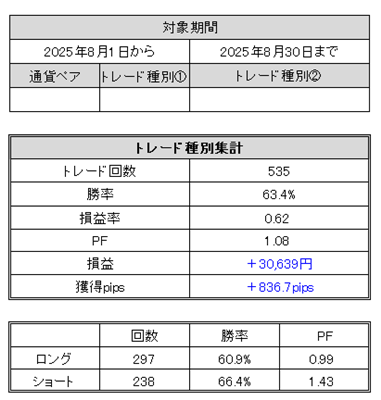 FXトレード記録(2025年8月)