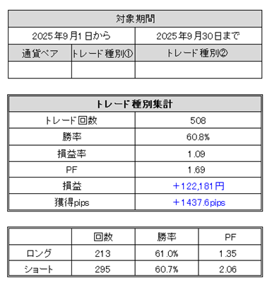 FXトレード記録(2025年9月)