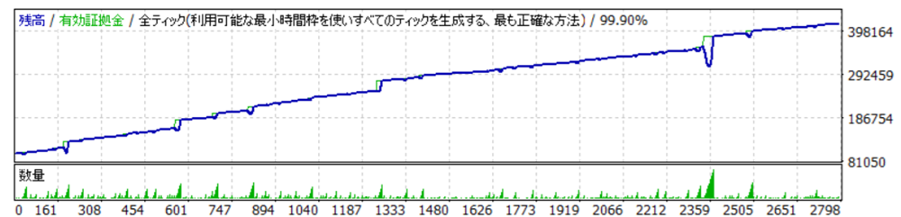 Tonapi【Gold設定②】