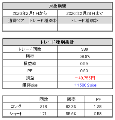 FXトレード記録(2026年2月)