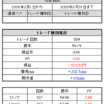 FXトレード記録(2026年3月)