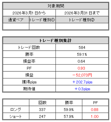 FXトレード記録(2026年3月)
