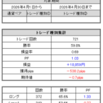 FXトレード記録(2026年4月)