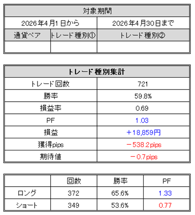 FXトレード記録(2026年4月)