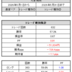 FXトレード記録(2026年5月)