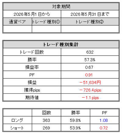 FXトレード記録(2026年5月)
