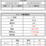 FXトレード記録(2026年6月)