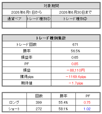 FXトレード記録(2026年6月)