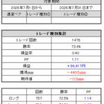 FXトレード記録(2026年7月)