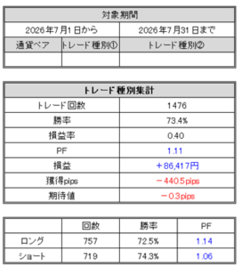 FXトレード記録(2026年7月)
