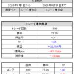 FXトレード記録(2026年8月)