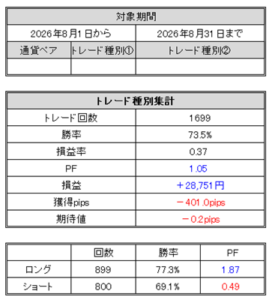 FXトレード記録(2026年8月)