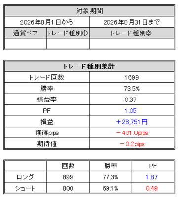 FXトレード記録(2026年8月)