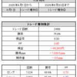 FXトレード記録(2026年9月)