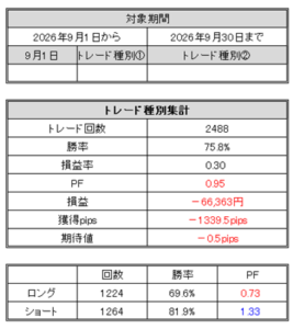 FXトレード記録(2026年9月)