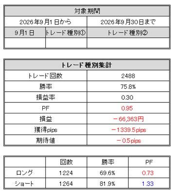 FXトレード記録(2026年9月)